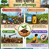 উপায় অ্যাপ ভূগোল কুইজ